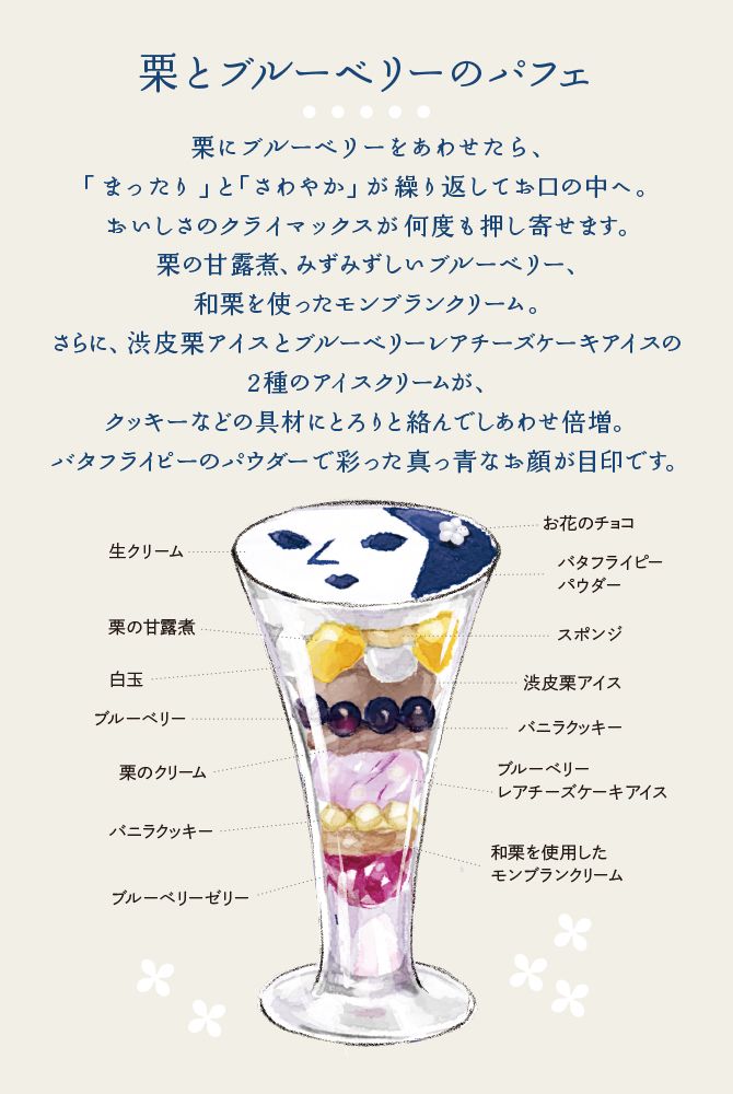 パフェの利用特典の「パフェカード」裏面イメージ