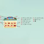 100台限定の「小田急オリジナル『タンデコロリ』もころんクリスマスリースケーキ」6,966円