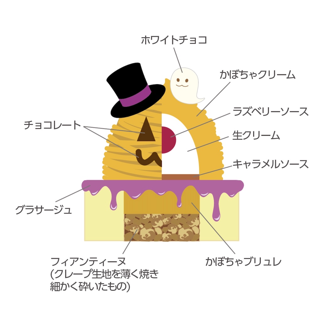 「ご褒美Baum ハッピーハロウィン」イメージ