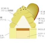 「ご褒美Baum⁺ お芋の季節」構成のイメージ