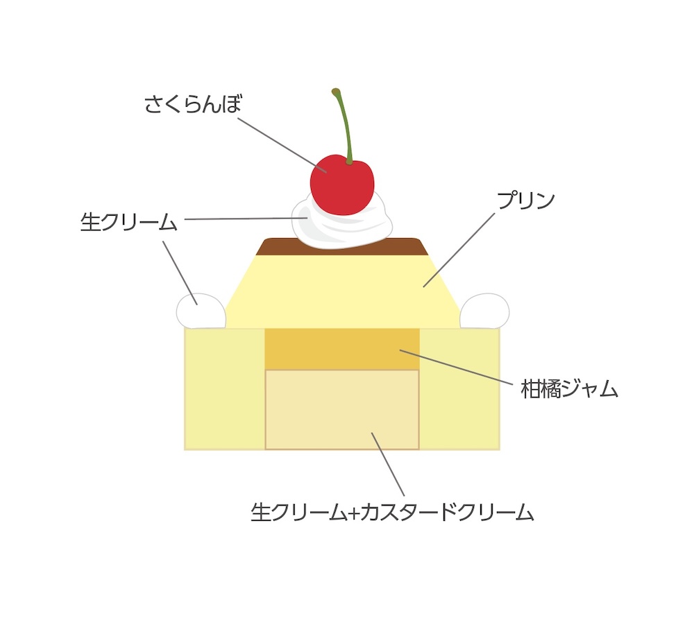 「ご褒美Baum⁺ プリンアラモード」イメージ
