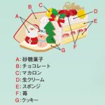 150台限定の「小田急オリジナル『明治記念館・菓乃実の杜』ロマンスカー・GSEクリスマスケーキ」6,912円
