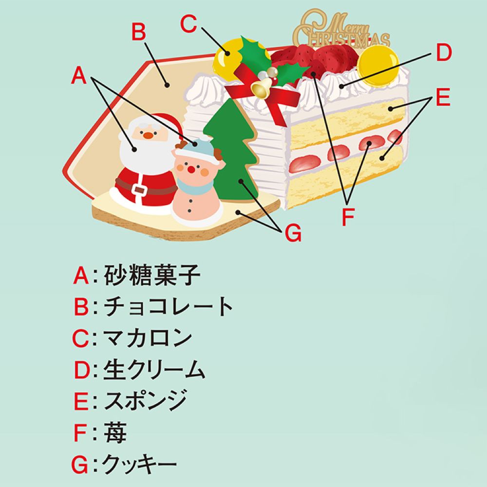 150台限定の「小田急オリジナル『明治記念館・菓乃実の杜』ロマンスカー・GSEクリスマスケーキ」6,912円