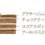 「クリスマス チョコケーキ Good Night」税込み5,200円