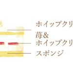 「クリスマス スノーマン」税込み6,000円
