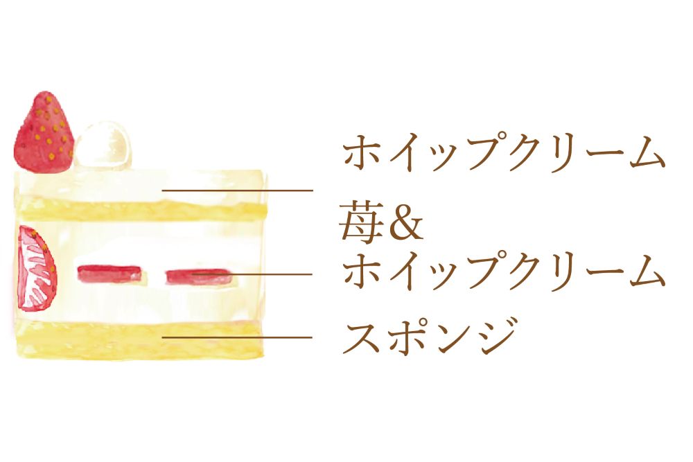 「クリスマス スノーマン」税込み6,000円