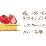 「クリスマス 苺のタルト」税込み6,800円