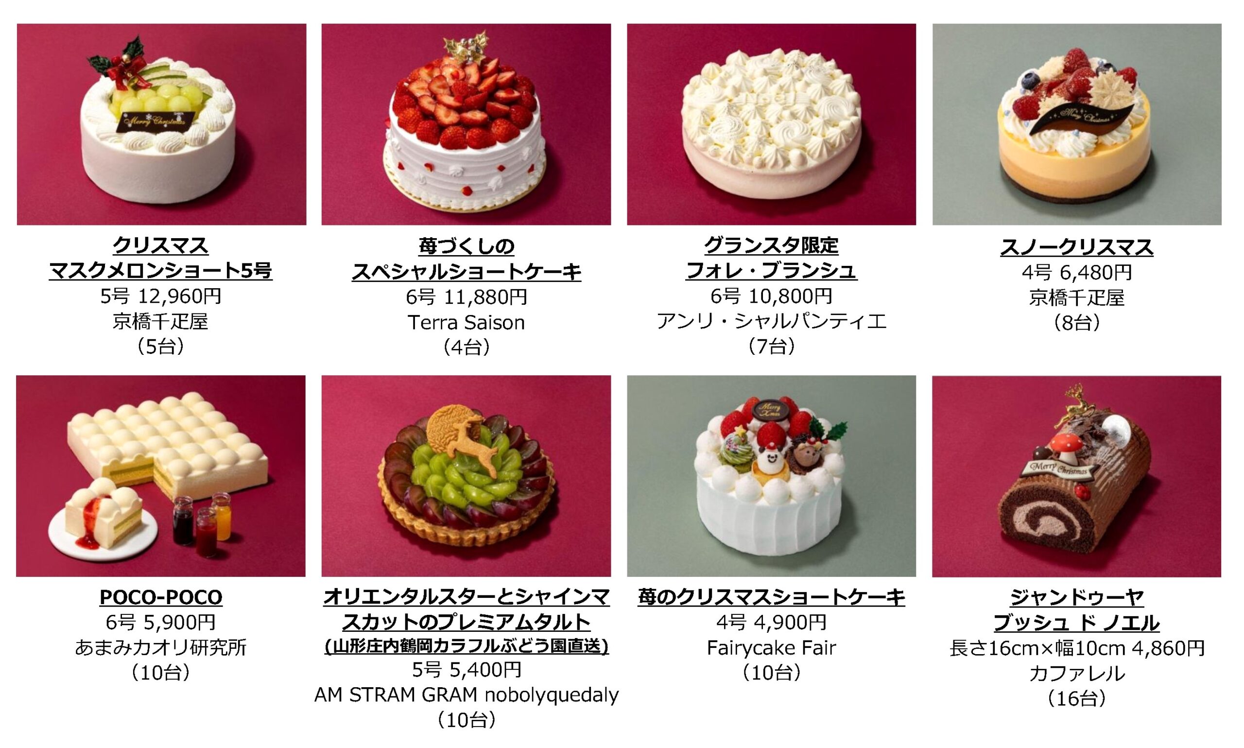 「Secret Merry Cake by GRANSTA」対象ケーキ