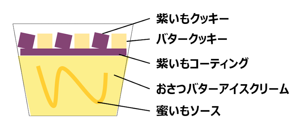 ハーゲンダッツ「おさつバター＆クッキー」イメージ