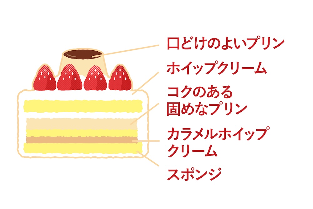 「クリスマス プリンケーキ」ビジュアルイメージ