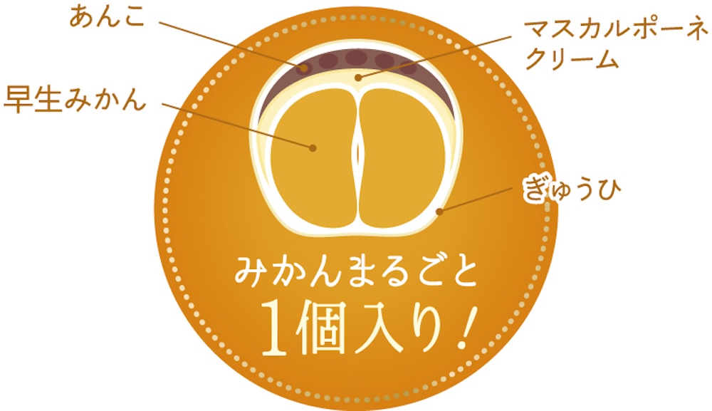 「ワルトミカンデル(早生みかん大福)」税込み769円