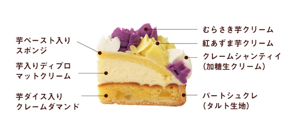 「クリスマスモンブラン」イメージ