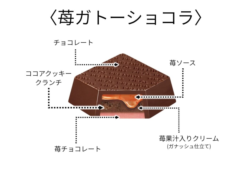 「チロルチョコ〈苺ガトーショコラ〉」イメージ