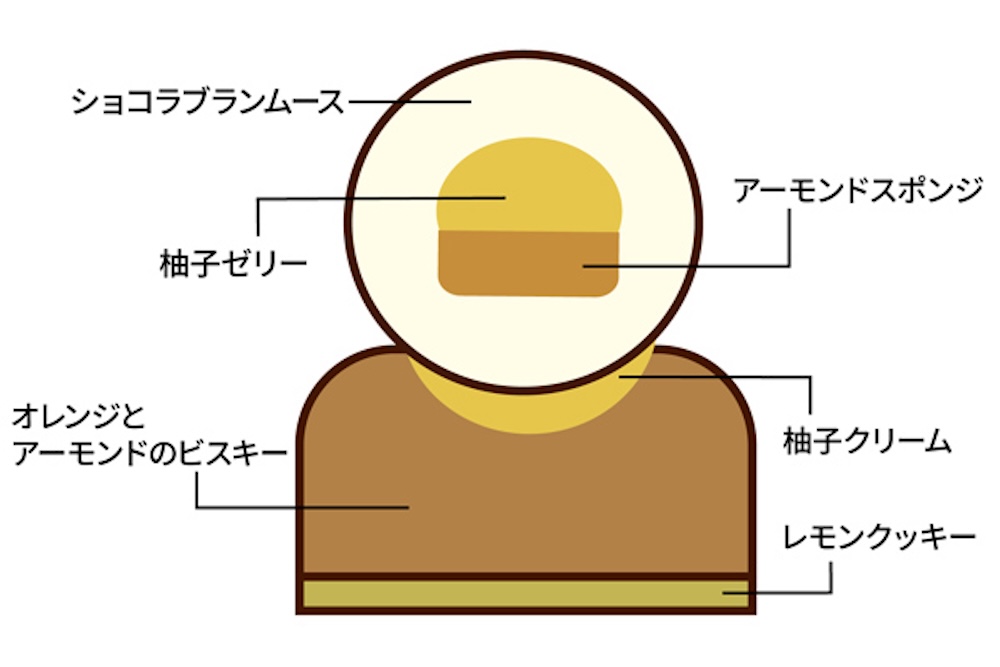 「Suicaのペンギン ケーキ(ショコラブランYUZU)」税込み780円(C)C.S/JR東日本/D