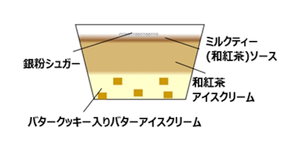 セブン-イレブン限定「ハーゲンダッツ スペシャリテジャポネ 和紅茶バタークリームケーキ」イメージ