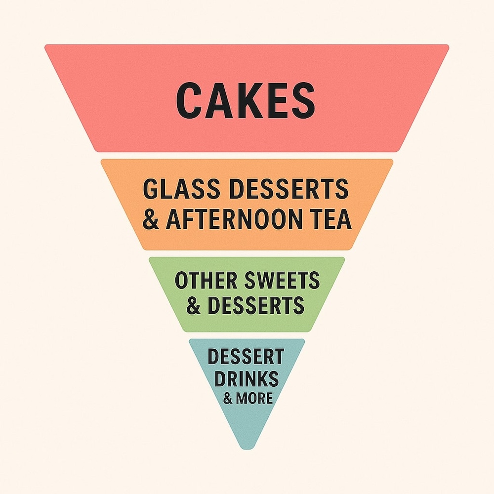 カテゴリー別の記事総量イメージ