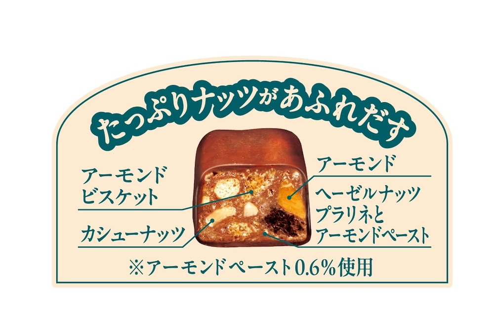 「ブラックサンダーひとくちサイズ たっぷりナッツ」イメージ