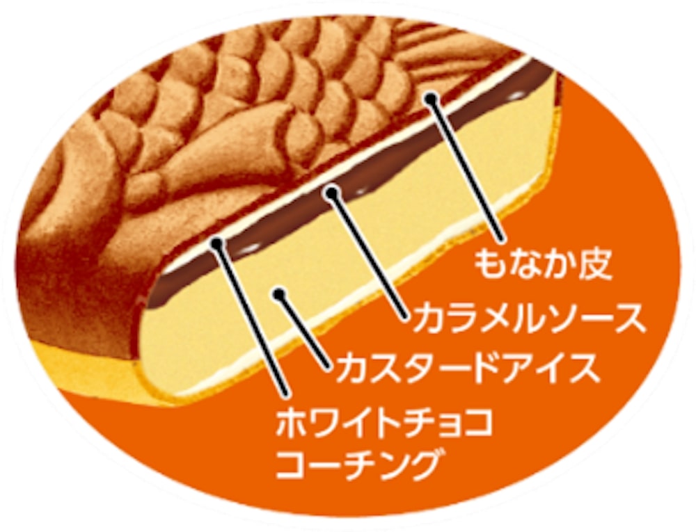 「たい焼アイス　プリン」イメージ