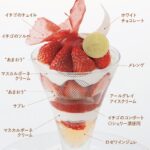 「あまおうパフェ」イメージ