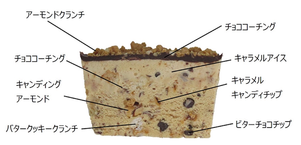 「N.Y.リッチスカッチサンド＆Wチョコレート」イメージ