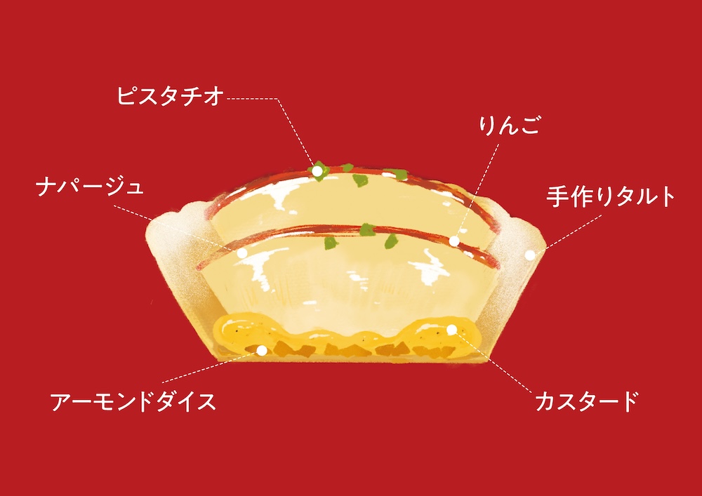 「焼き林檎のバタータルト」イメージ