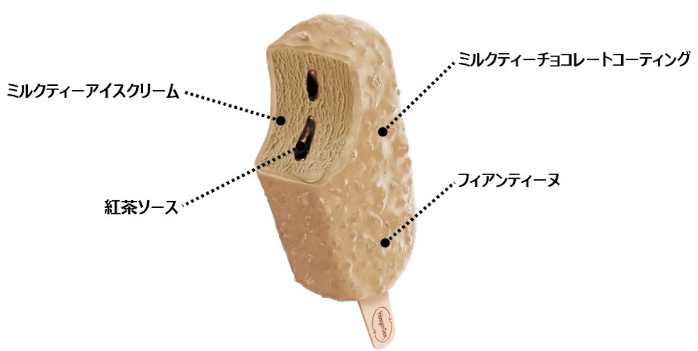 「ロイヤルミルクティークランチ」イメージ