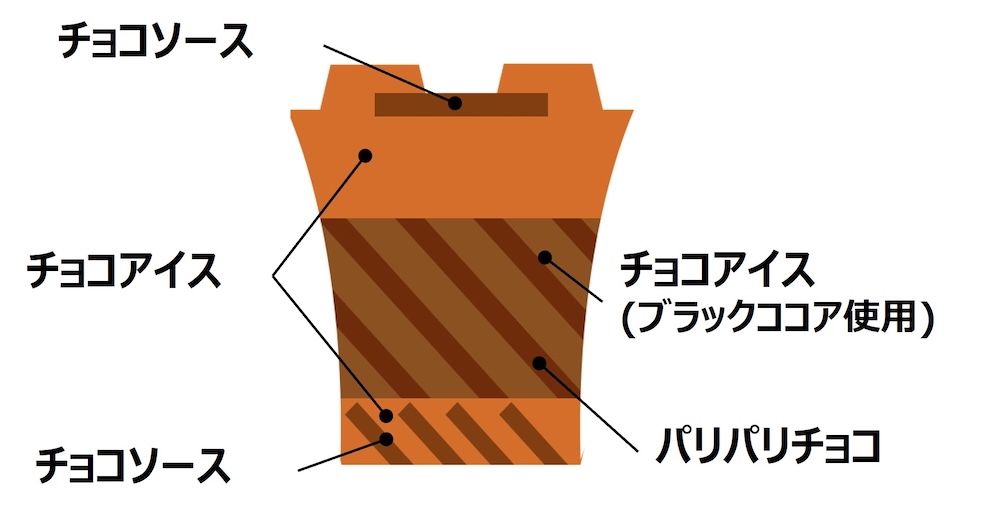 「サンデーカップ＜トリプルショコラ＞」イメージ