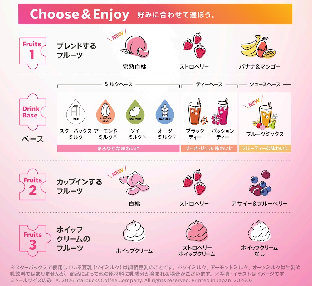 「My フルーツ³ フラペチーノ」カスタマイズイメージ