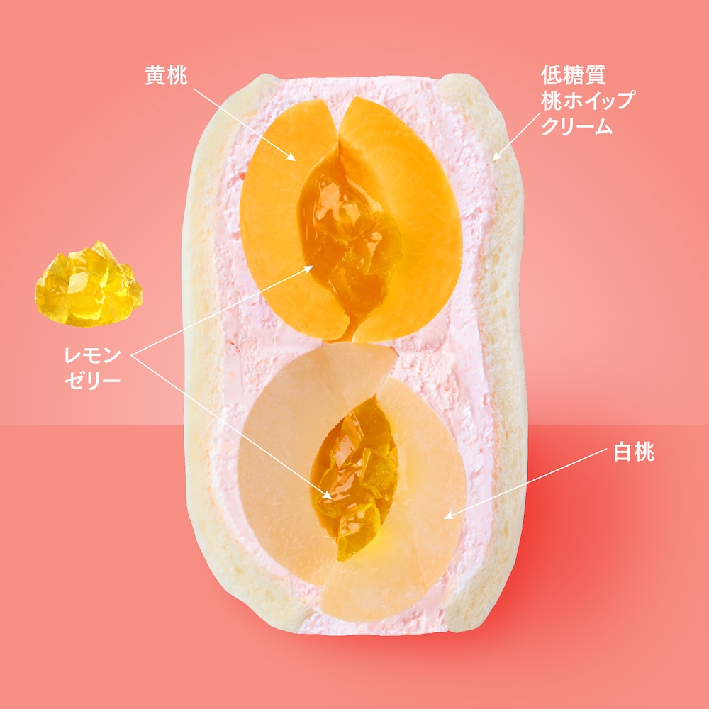 「ダブルピーチ」イメージ