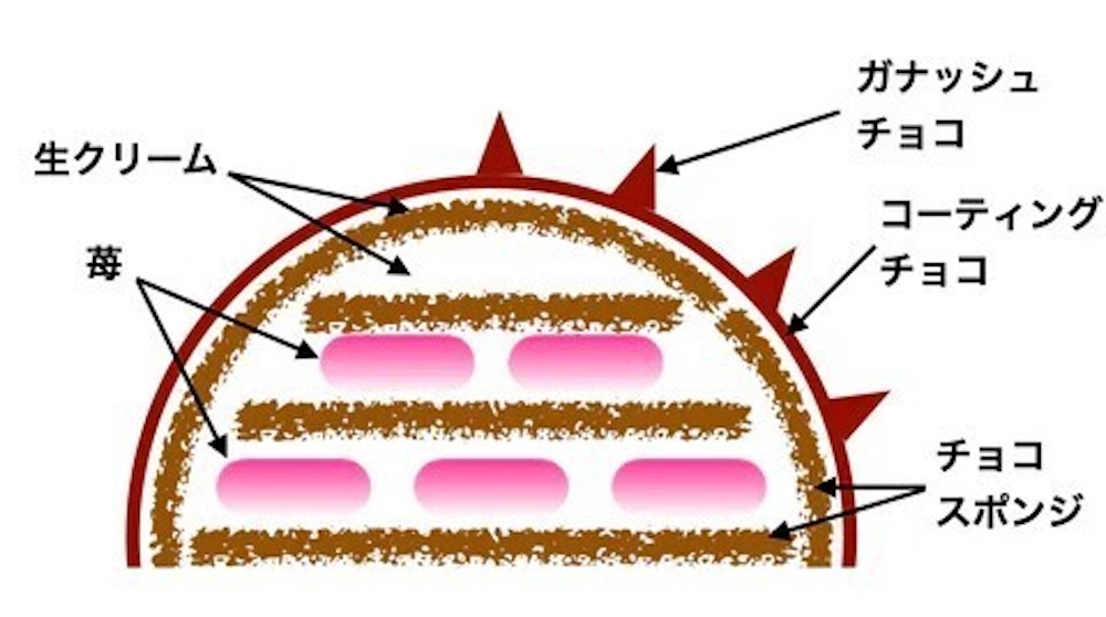 「カブトケーキ」イメージ