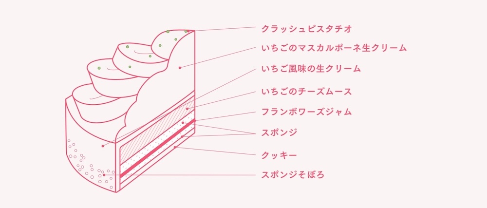 「苺のふんわり生フロマージュ」イメージ