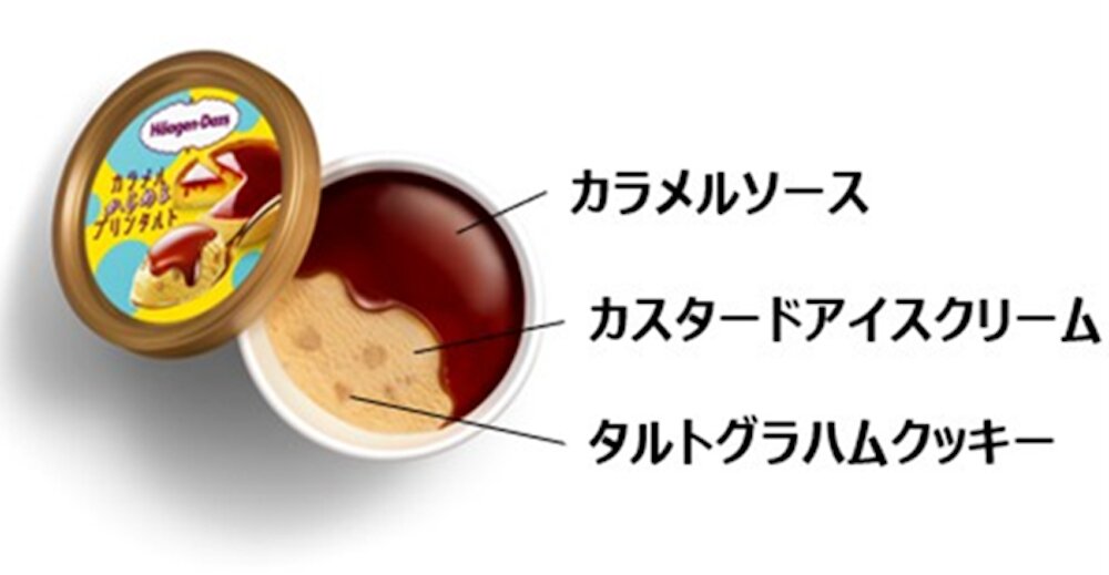 「カラメルからめるプリンタルト」イメージ