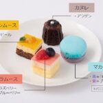 アフタヌーンティープランのイメージ