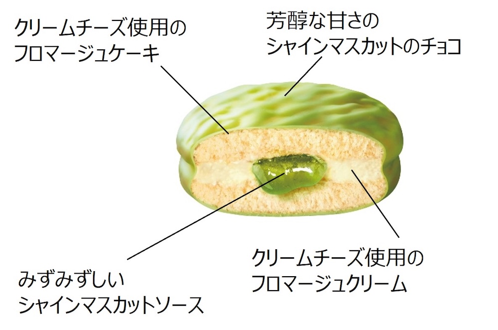「チョコパイプレミアム＜シャインマスカットのフロマージュ＞」イメージ