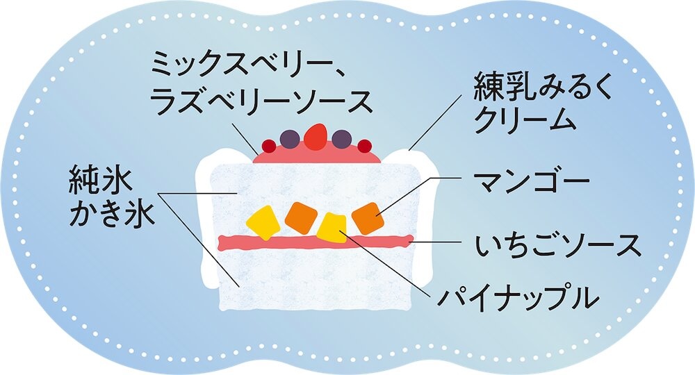 「苺みるくのショートケーキ氷」イメージ