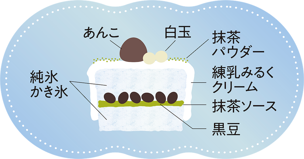 「西尾のお抹茶と十勝あずき」イメージ