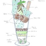 「チョコミントパフェ」イメージ