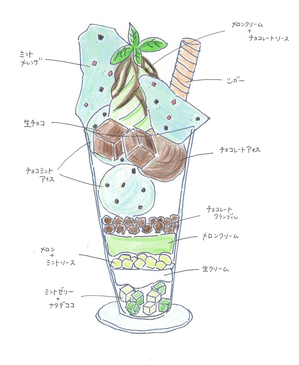 「チョコミントパフェ」イメージ