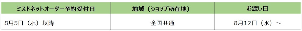 「ミセスドーナツ」地域別先行予約期間後のスケジュール