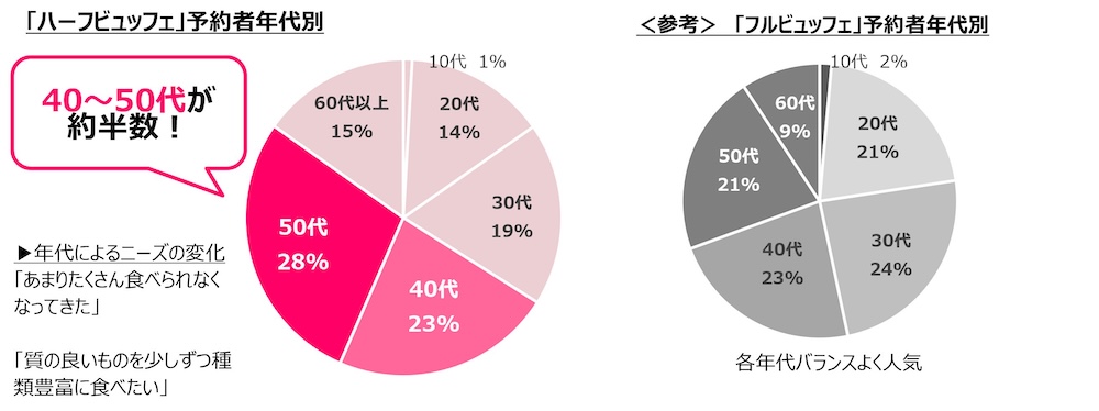 スターツ出版の統計より