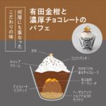 「有田金柑と濃厚チョコレートのパフェ」税込み3,630円