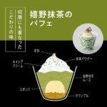 「嬉野抹茶のパフェ」税込み3,630円