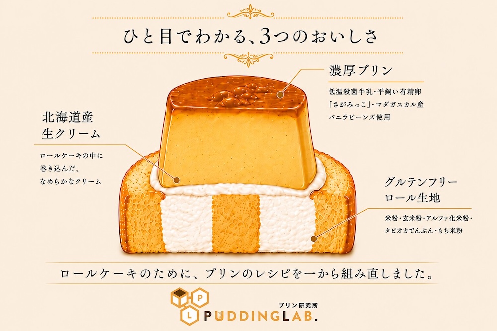 「グルテンフリープリンロール」イメージ