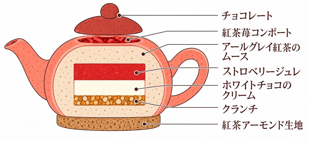 「紅茶美人＋ Tea Beauty plus」の「ストロベリーアールグレイ」単品・税込み1,200円