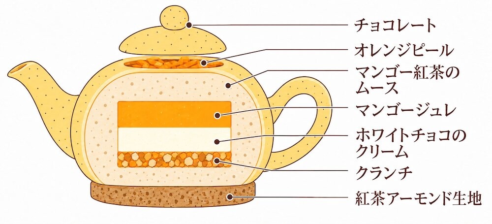 「紅茶美人＋ Tea Beauty plus」の「マンゴーオレンジ」単品・税込み1,200円