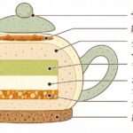 「紅茶美人+ Tea Beauty plus」の「青りんごダージリン」単品・税込み1,200円
