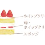 4サイズ展開される「クリスマス 苺のショートケーキ」4号・税込み4,100円~