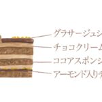 「クリスマス チョコケーキ Good Night」税込み5,200円