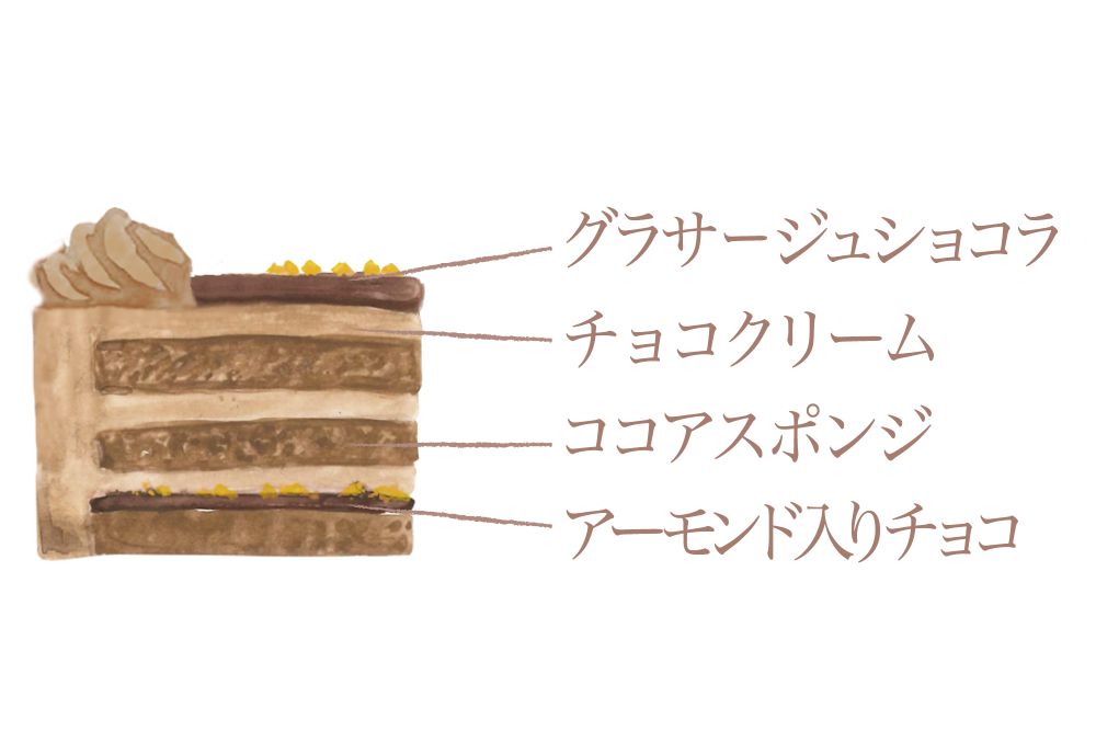 「クリスマス チョコケーキ Good Night」税込み5,200円