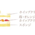 「クリスマス スノーマン」税込み5,300円